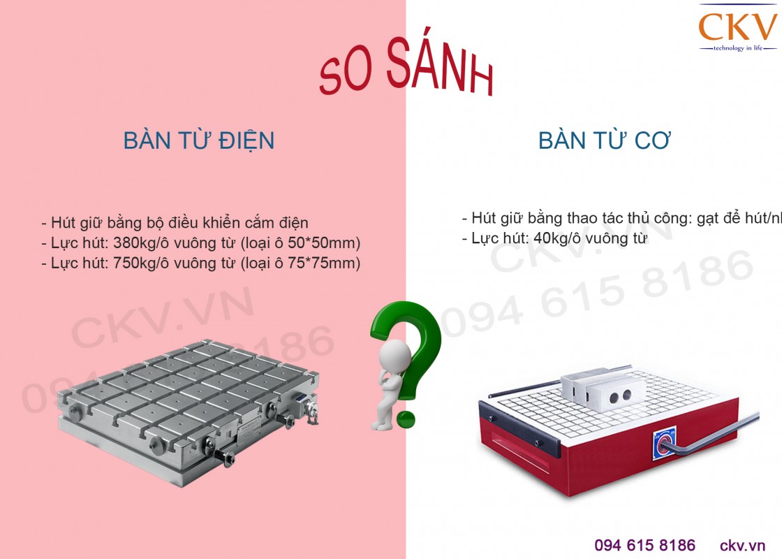 Sự khác nhau giữa bàn từ cơ nam châm vĩnh cửu và bàn từ điện